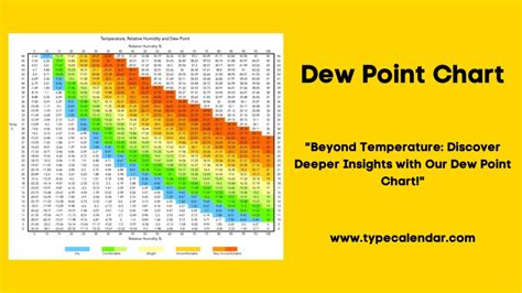 Dew Point Meter|dew point chart.